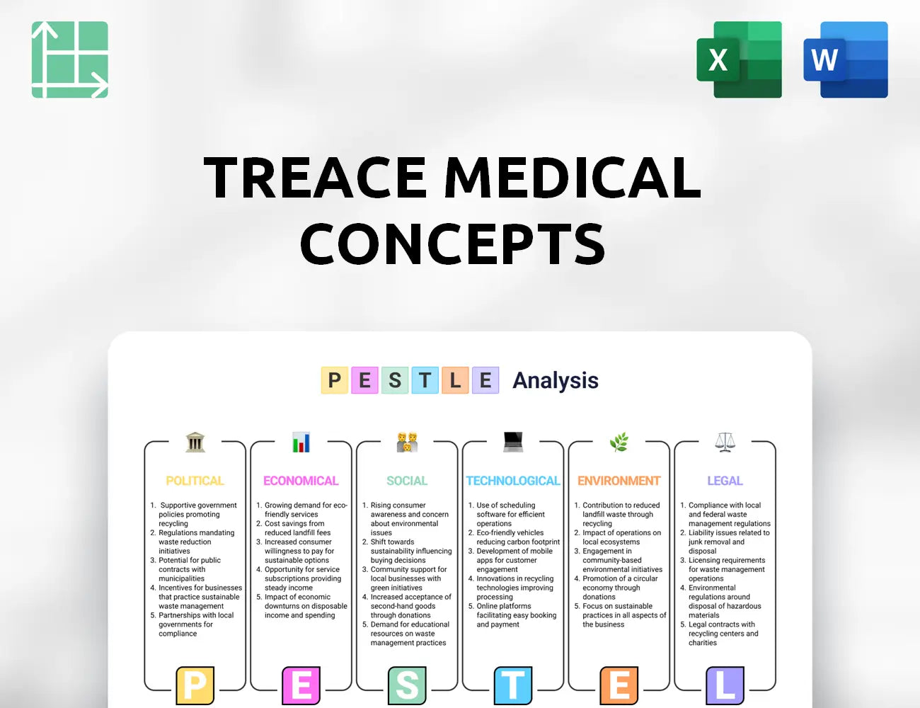 Treace Medical Concepts PESTLE Analysis