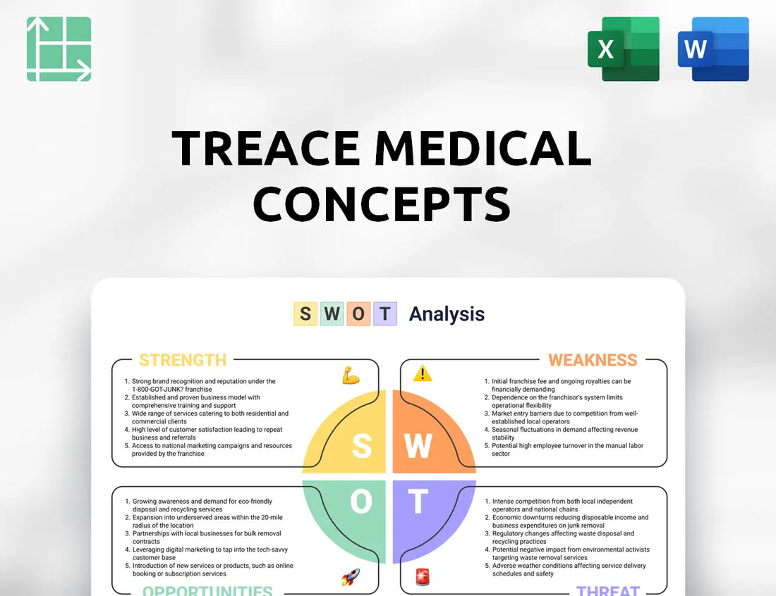 Treace Medical Concepts SWOT Analysis