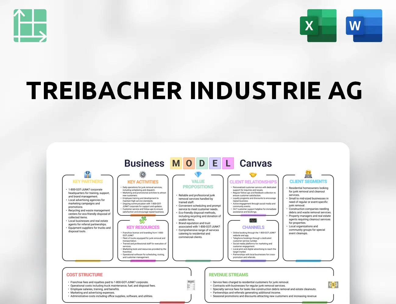Treibacher Industrie AG Business Model Canvas