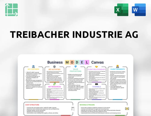 Treibacher Industrie AG Business Model Canvas