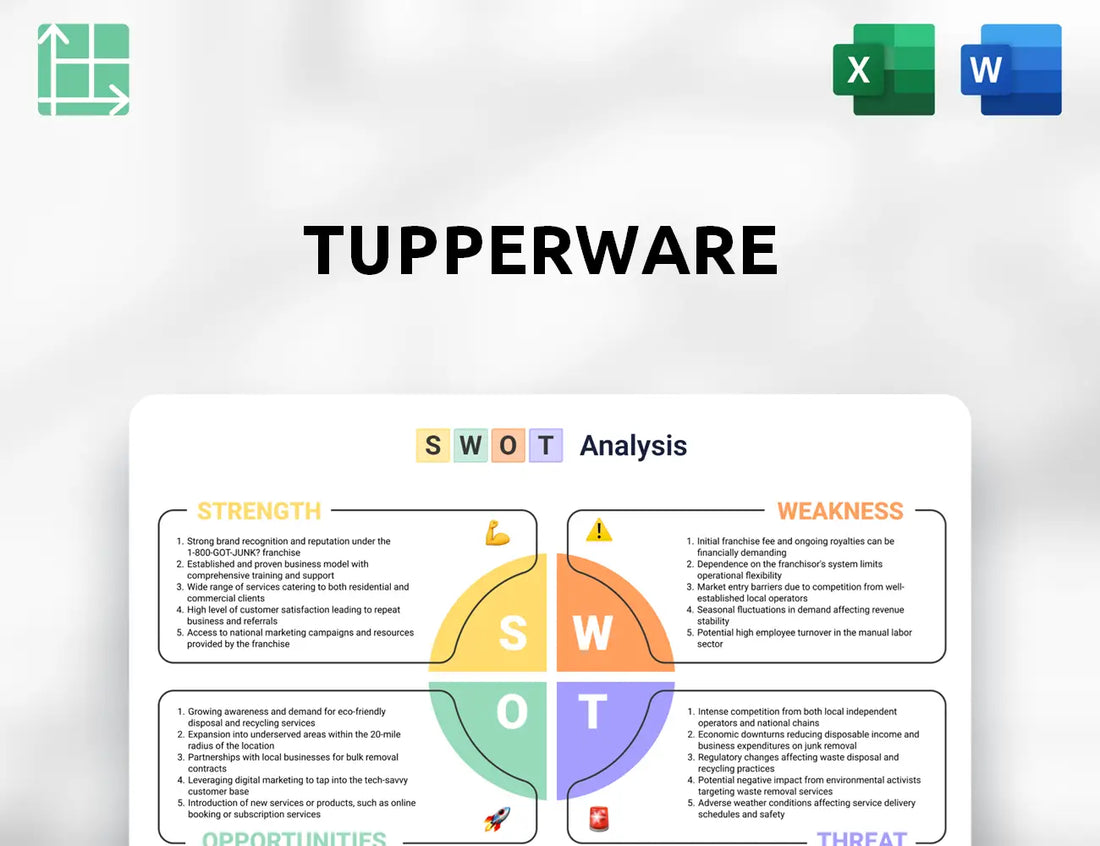 Tupperware SWOT Analysis