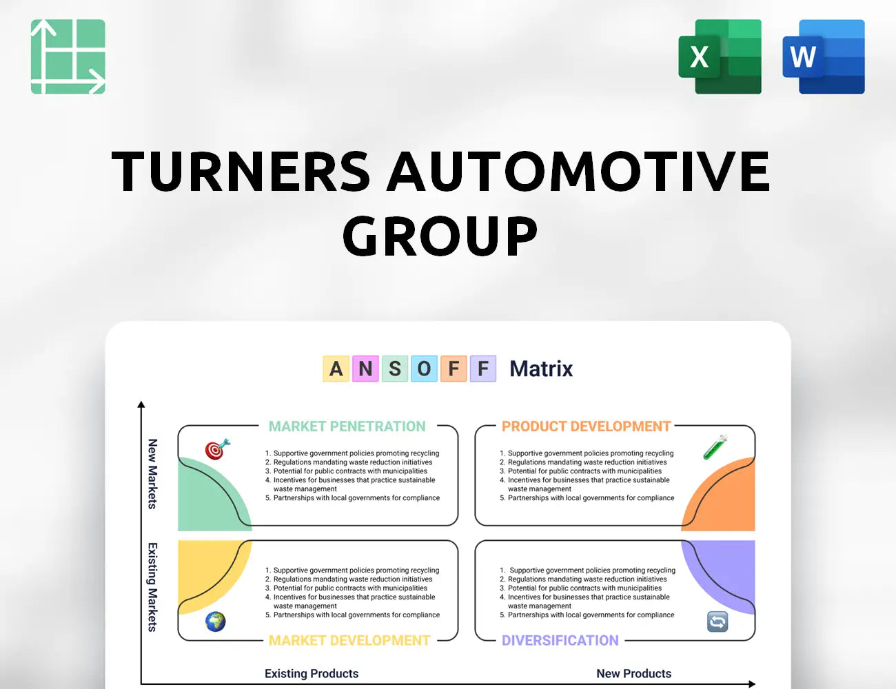 Turners Automotive Group Ansoff Matrix
