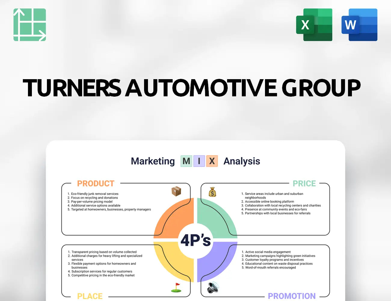 Turners Automotive Group Marketing Mix