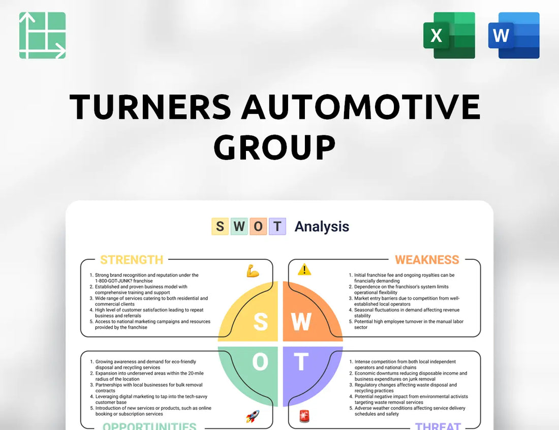 Turners Automotive Group SWOT Analysis