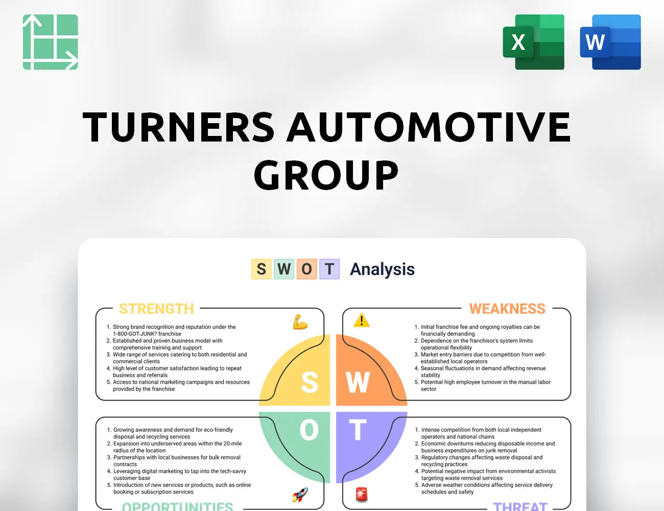 Turners Automotive Group SWOT Analysis