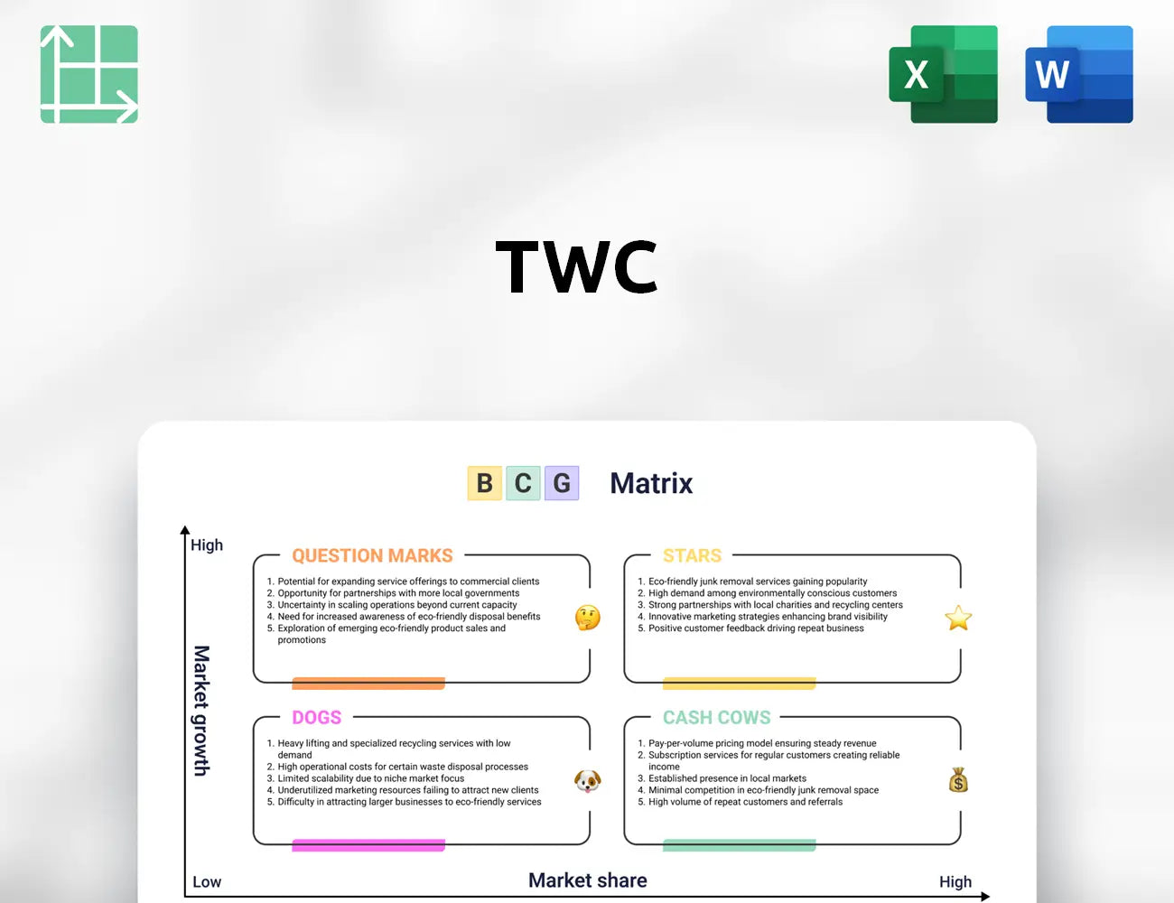TWC Boston Consulting Group Matrix
