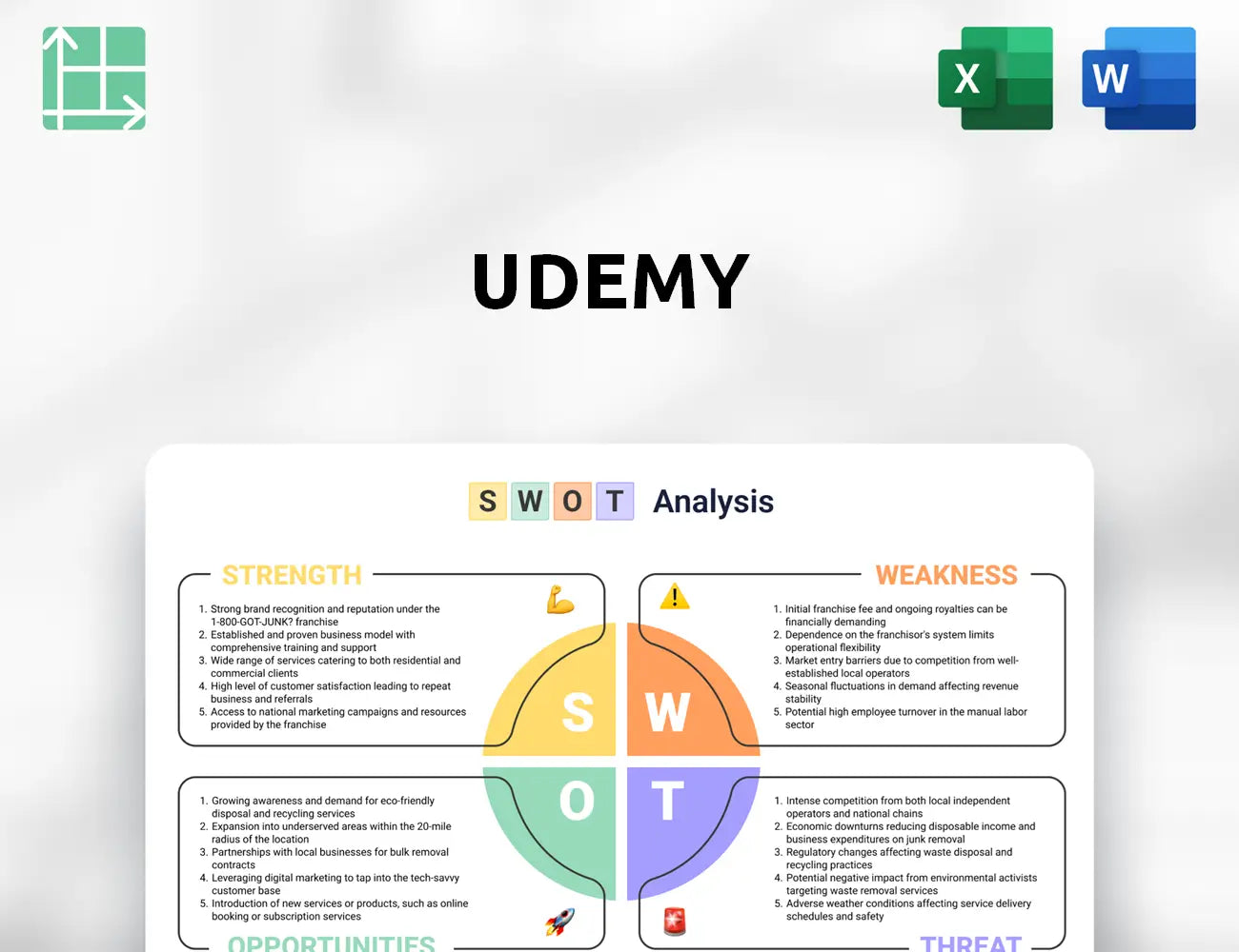 Udemy SWOT Analysis