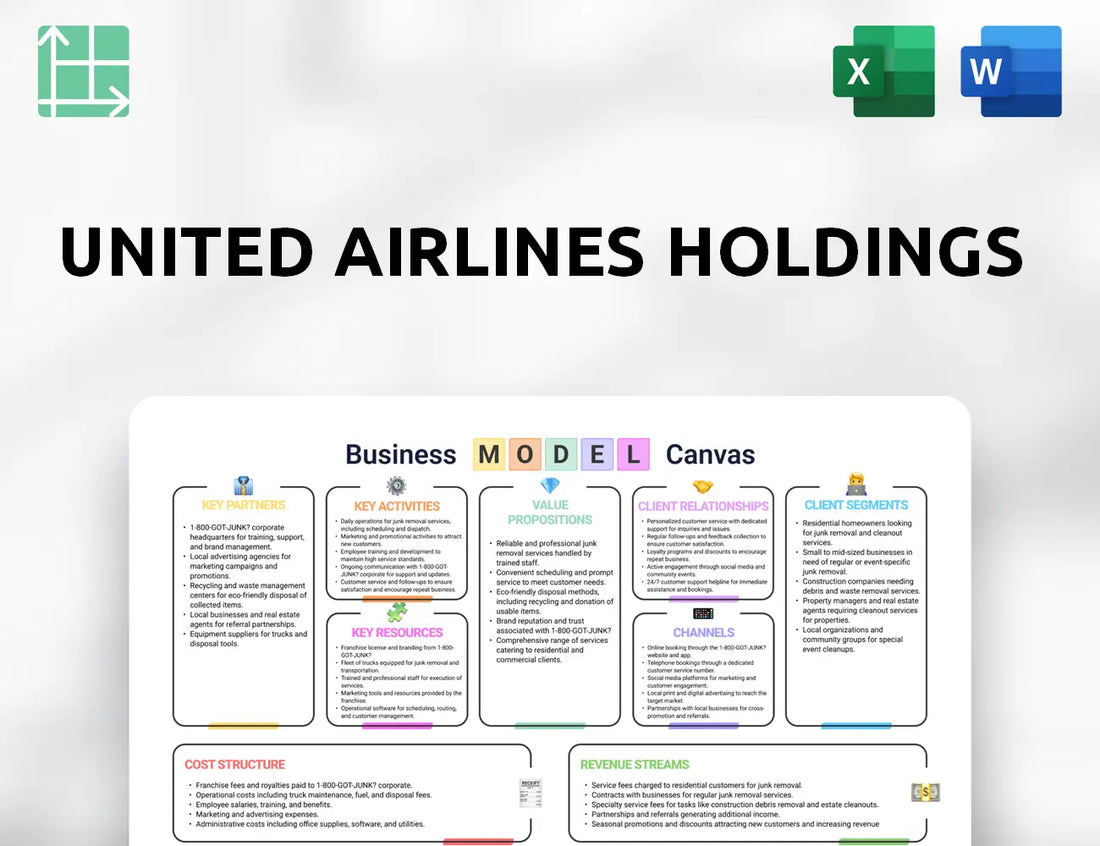 United Airlines Holdings Business Model Canvas