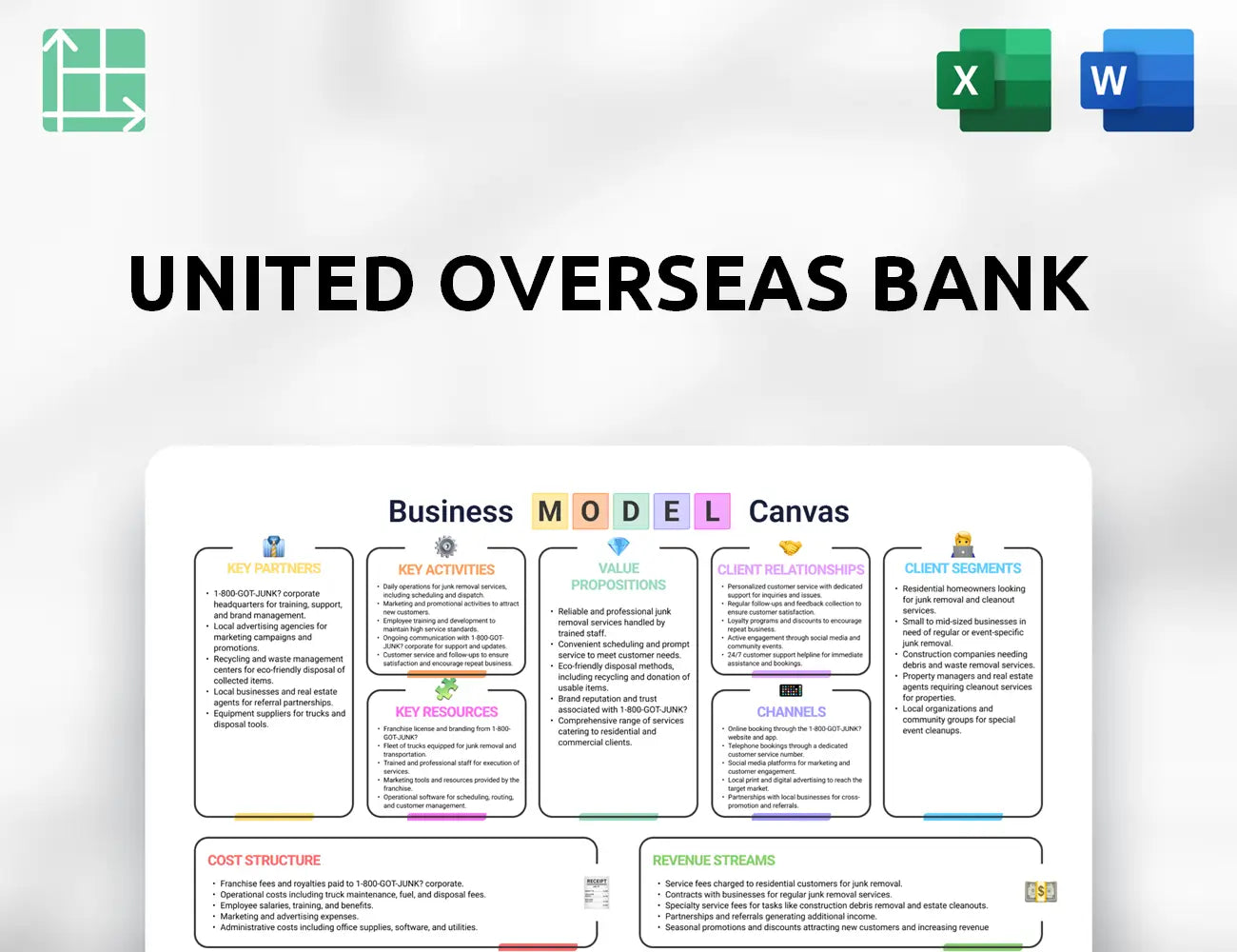 United Overseas Bank Business Model Canvas