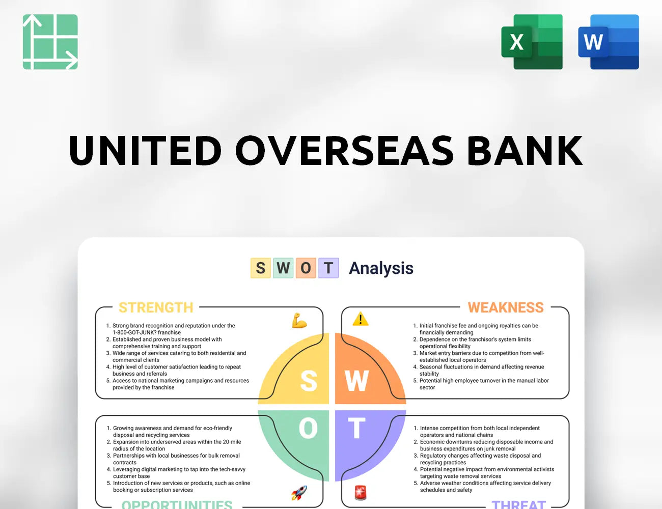 United Overseas Bank SWOT Analysis