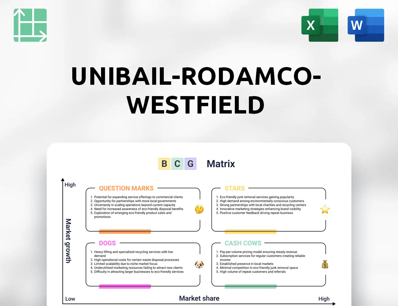 Unibail-Rodamco-Westfield Boston Consulting Group Matrix