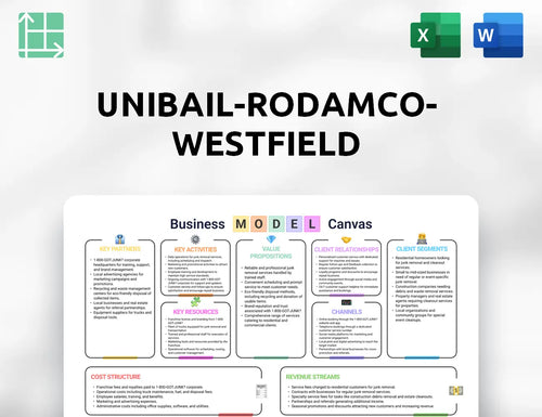Unibail-Rodamco-Westfield Business Model Canvas