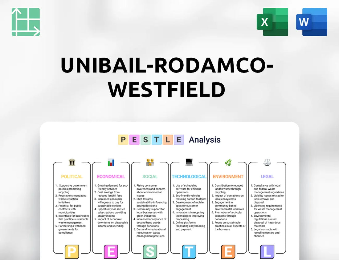 Unibail-Rodamco-Westfield PESTLE Analysis