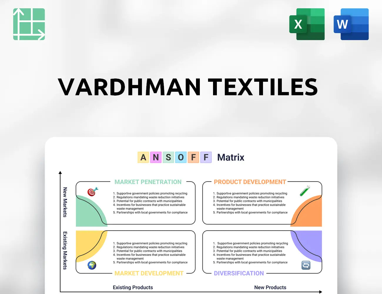 Vardhman Textiles Ansoff Matrix