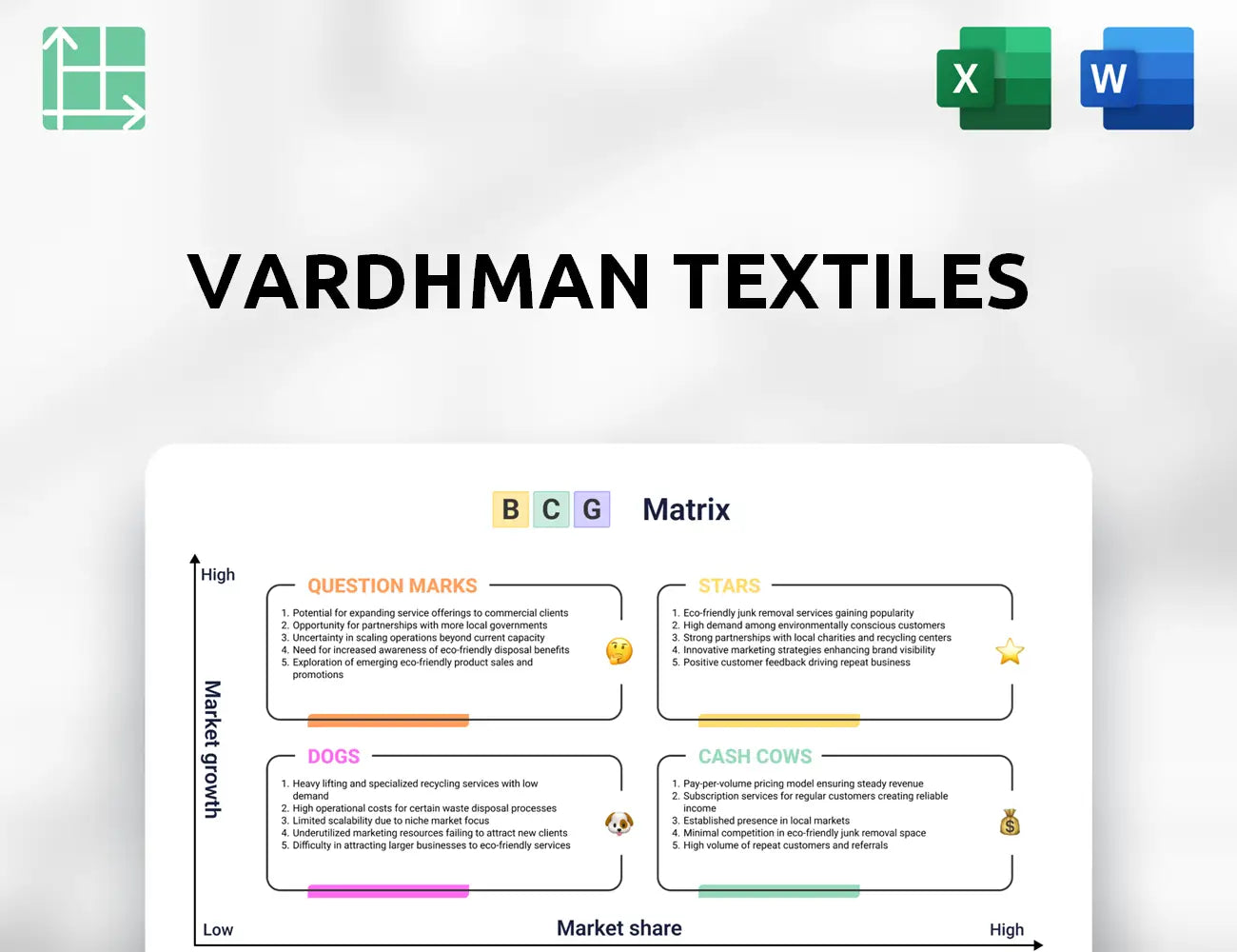 Vardhman Textiles Boston Consulting Group Matrix