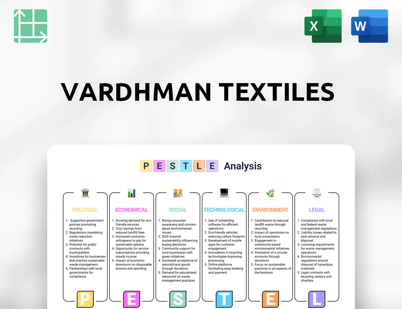 Vardhman Textiles PESTLE Analysis