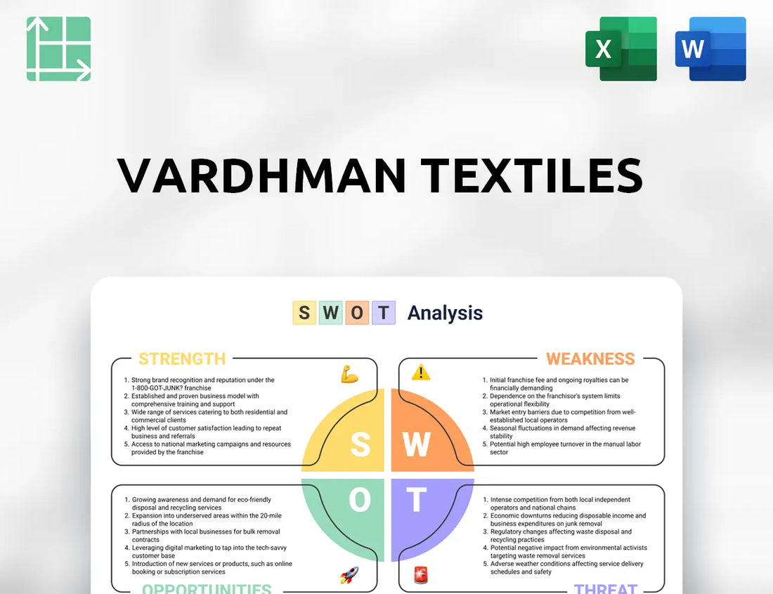 Vardhman Textiles SWOT Analysis