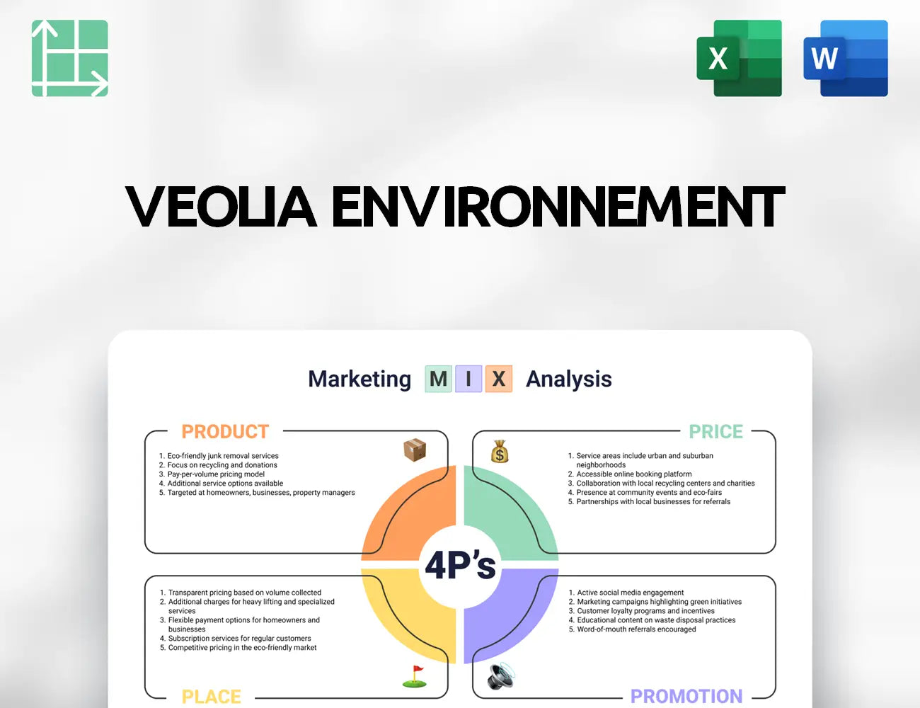 Veolia Environnement Marketing Mix