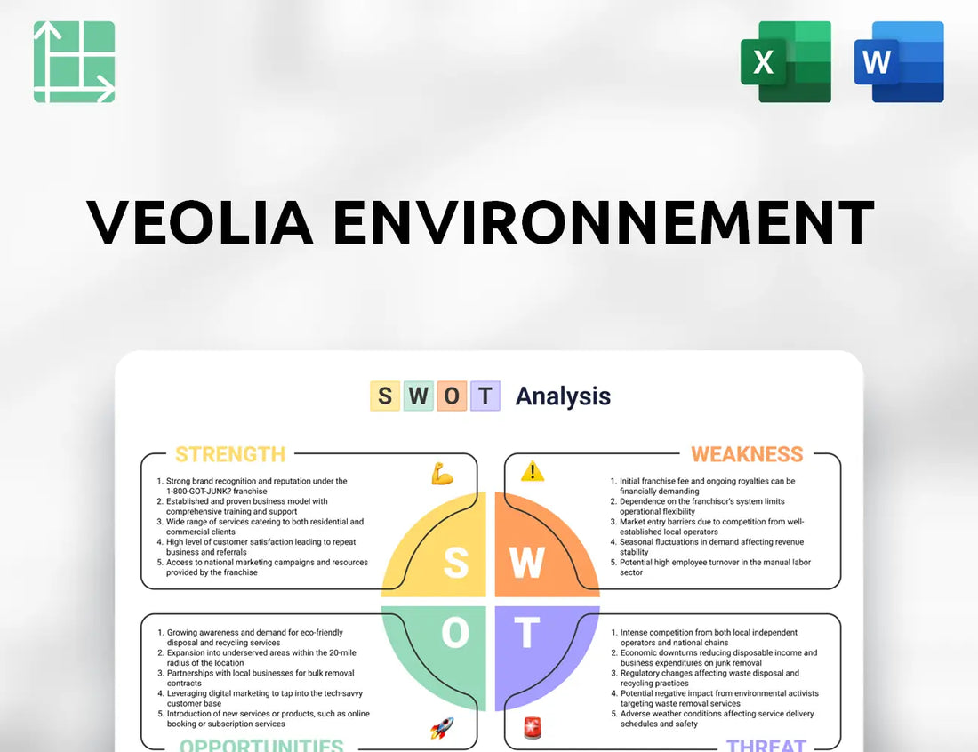 Veolia Environnement SWOT Analysis