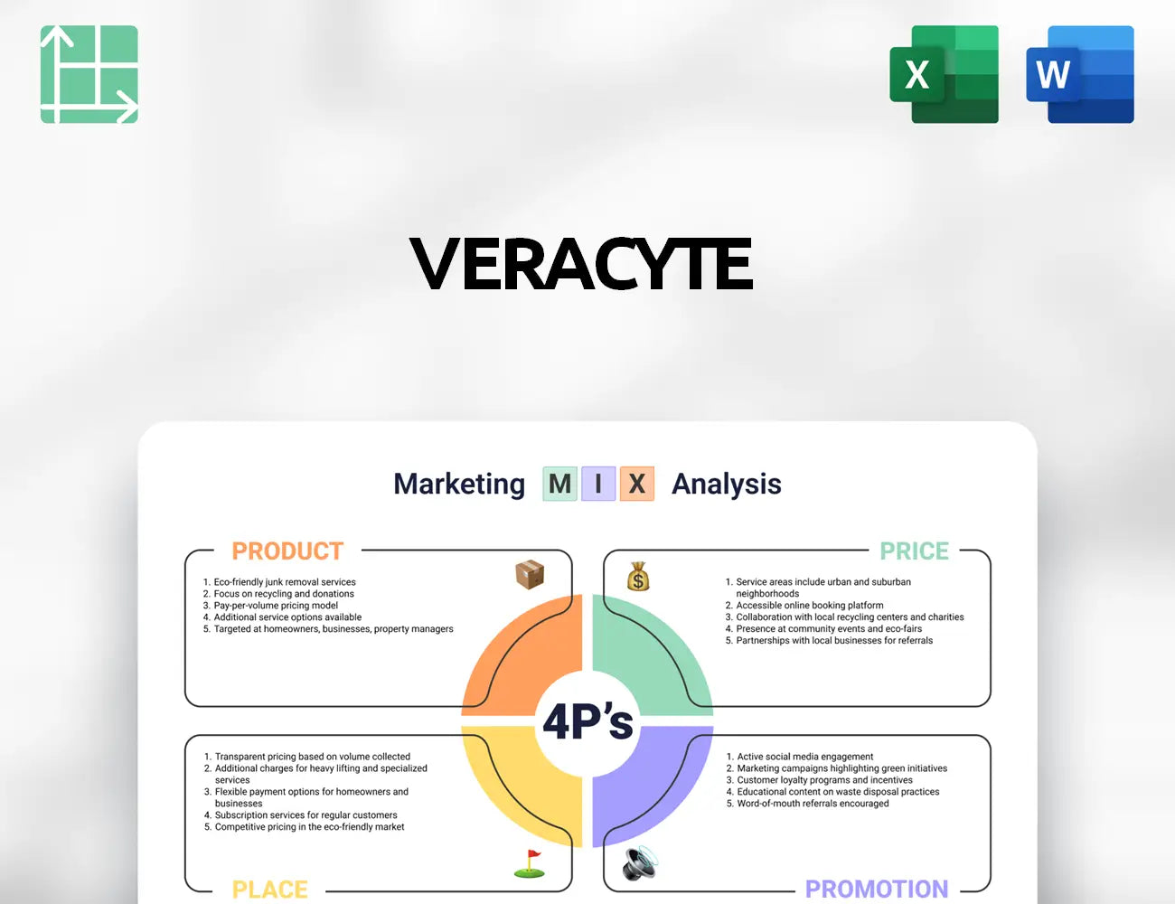Veracyte Marketing Mix