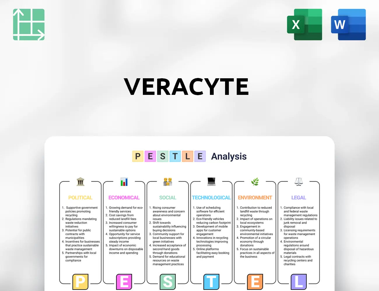 Veracyte PESTLE Analysis