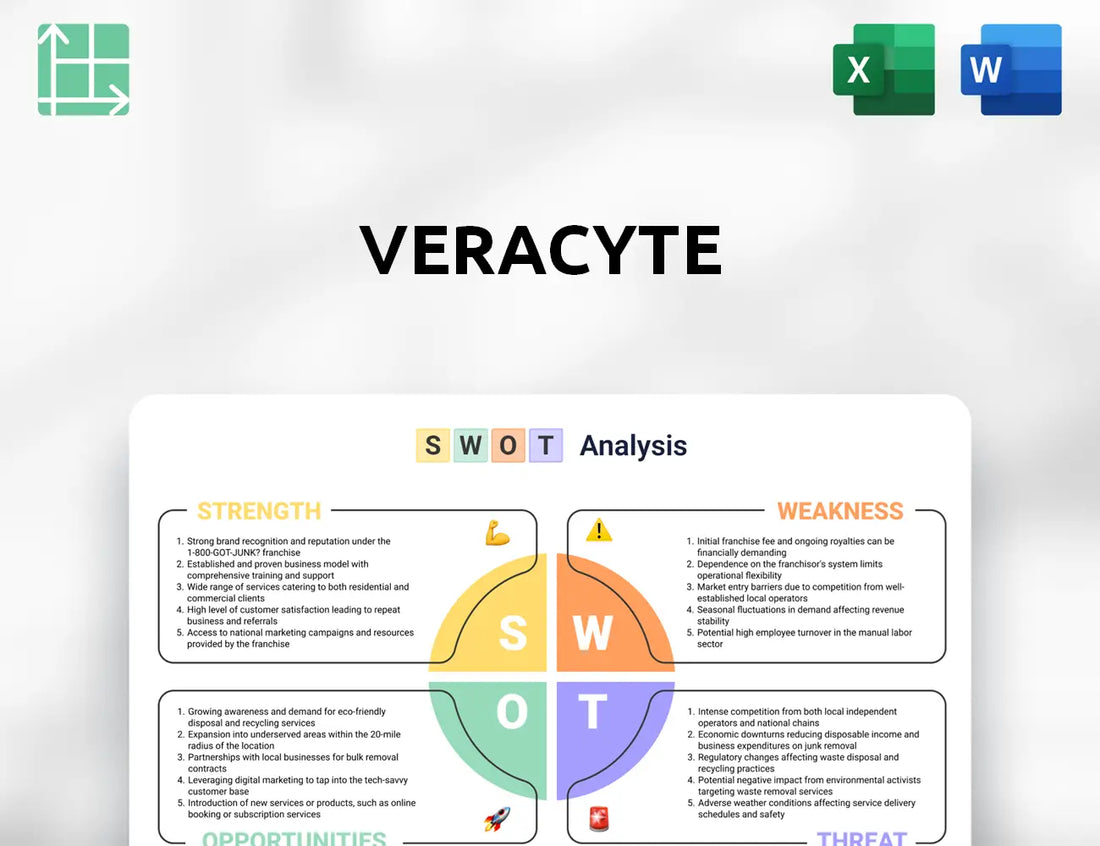 Veracyte SWOT Analysis