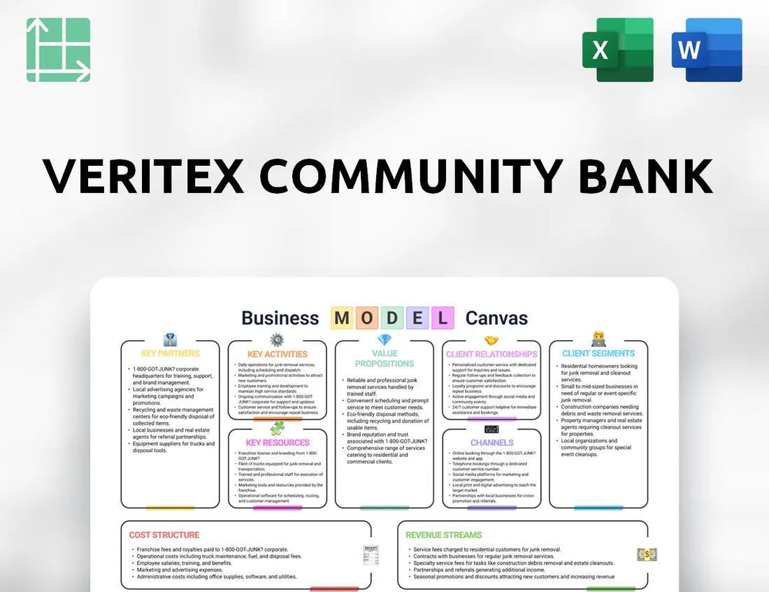 Veritex Community Bank Business Model Canvas