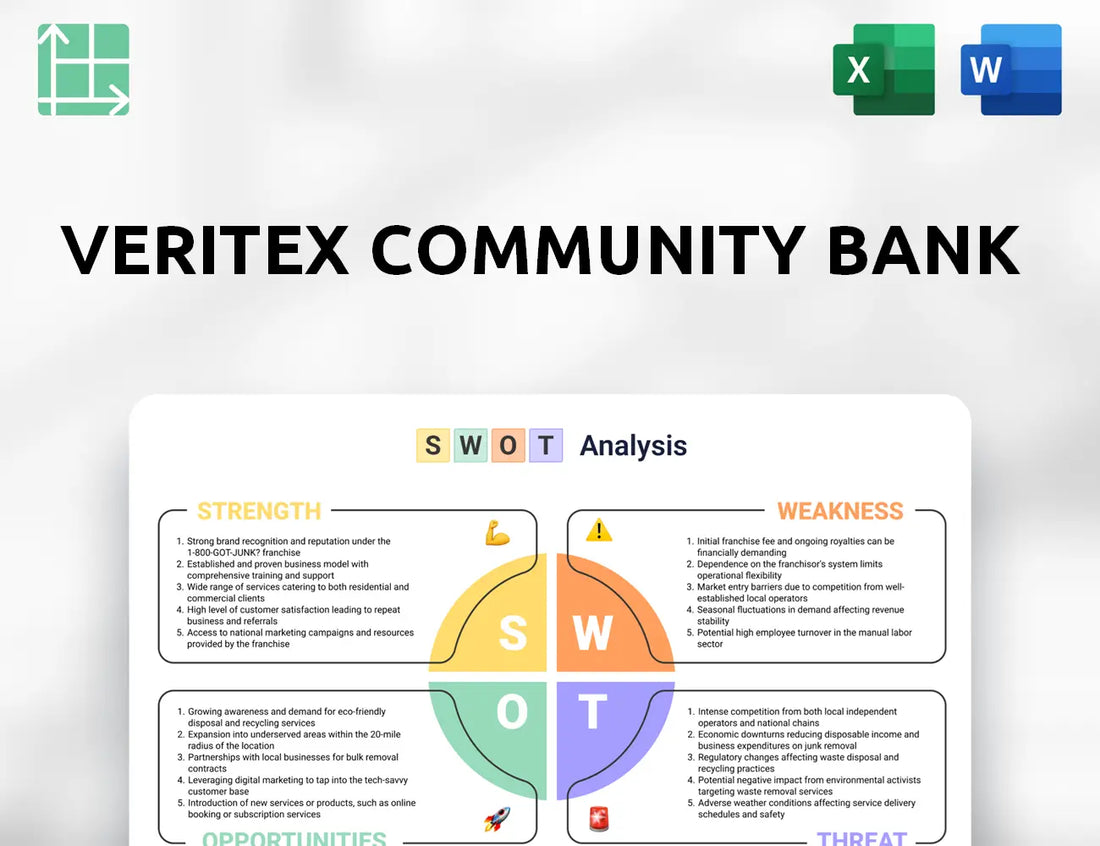 Veritex Community Bank SWOT Analysis