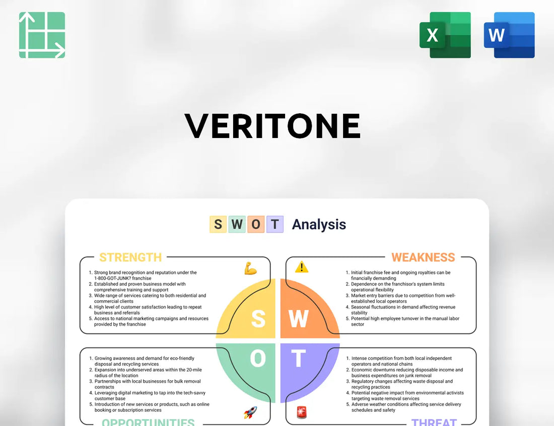 Veritone SWOT Analysis
