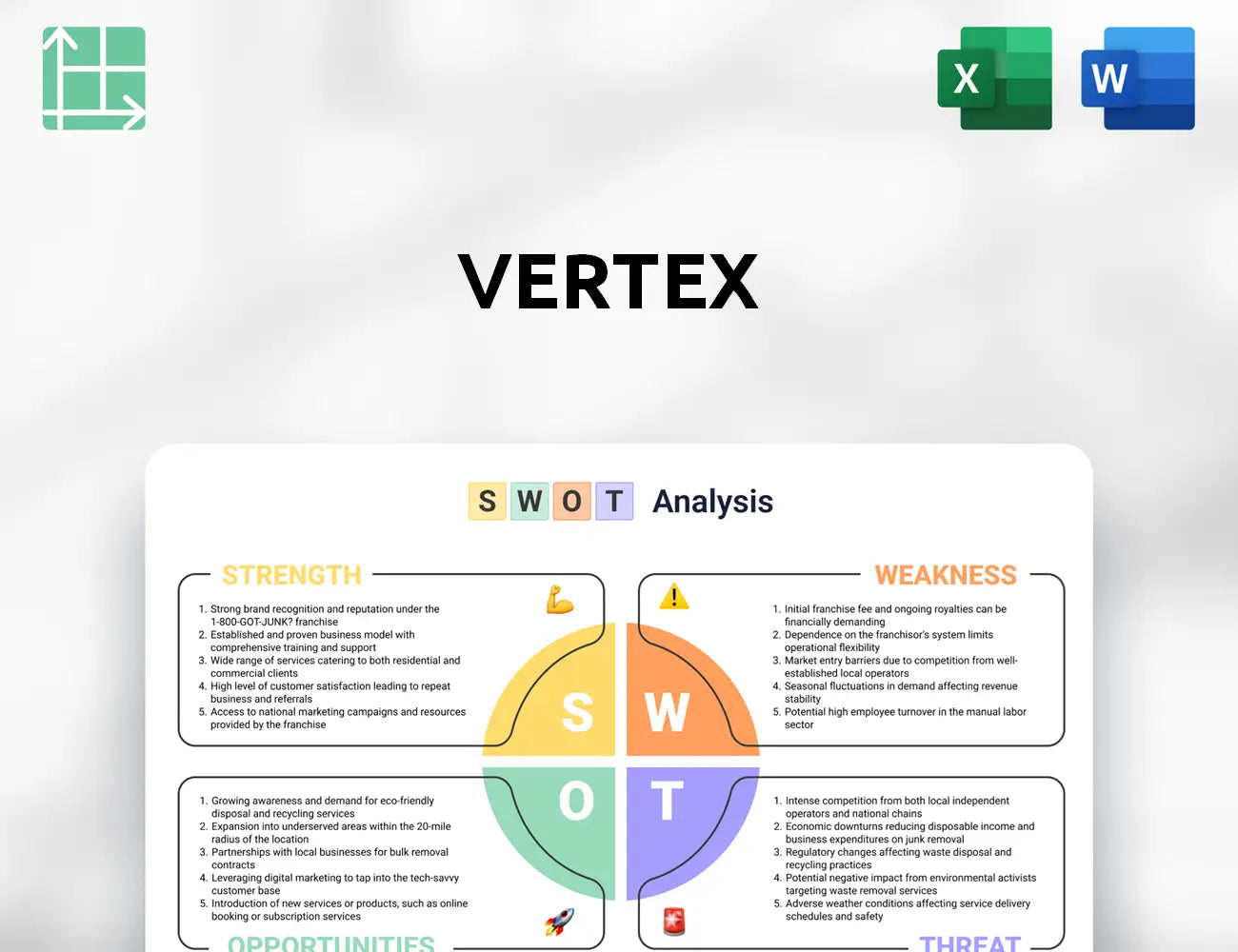 Vertex SWOT Analysis