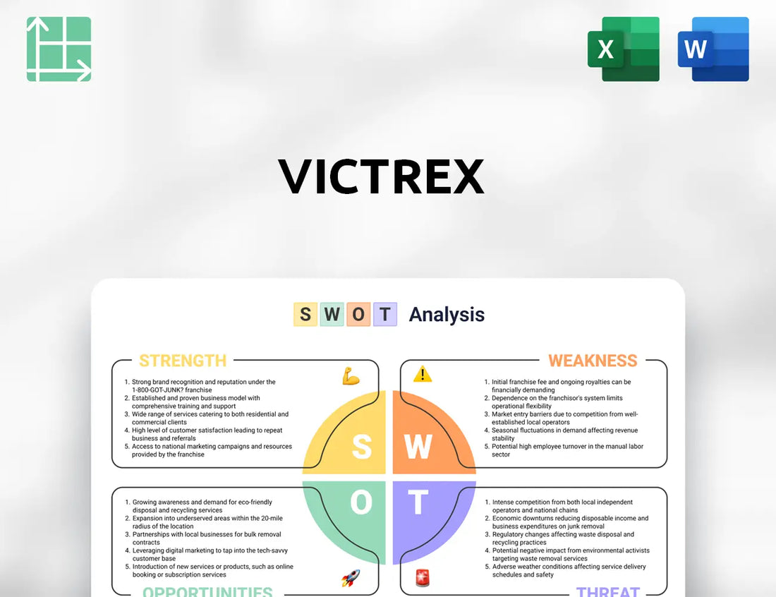 Victrex SWOT Analysis