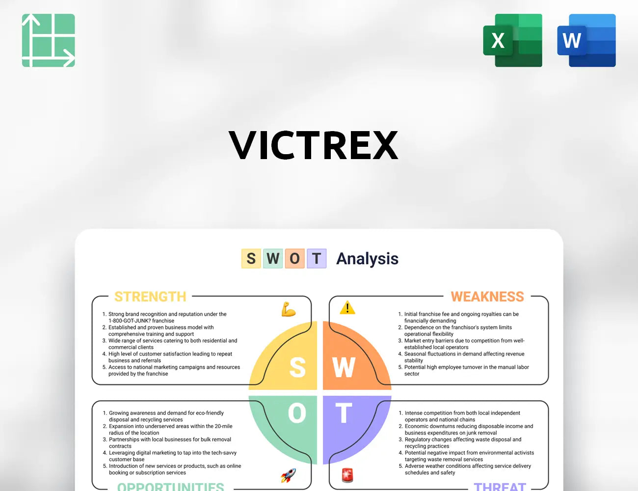 Victrex SWOT Analysis