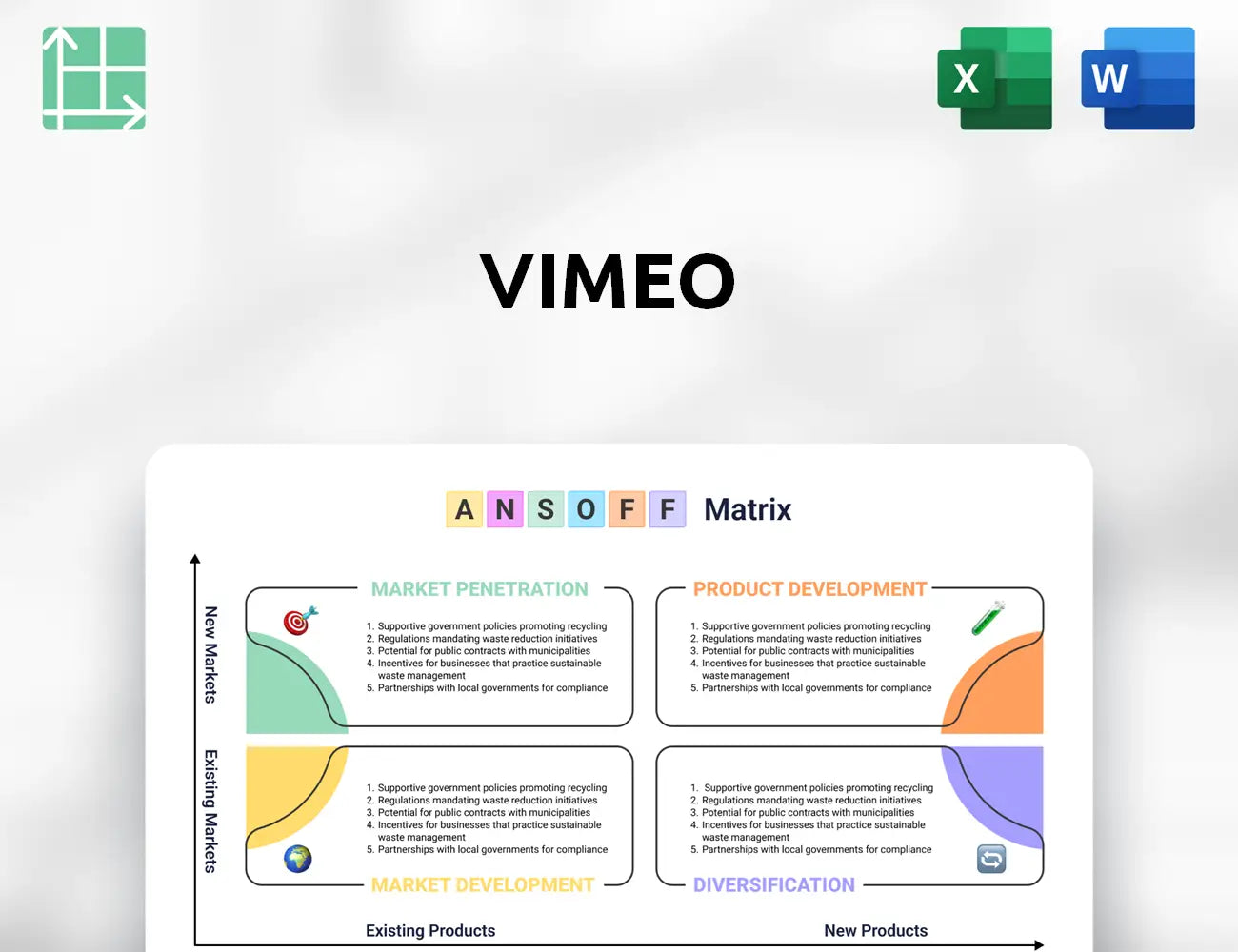 Vimeo Ansoff Matrix