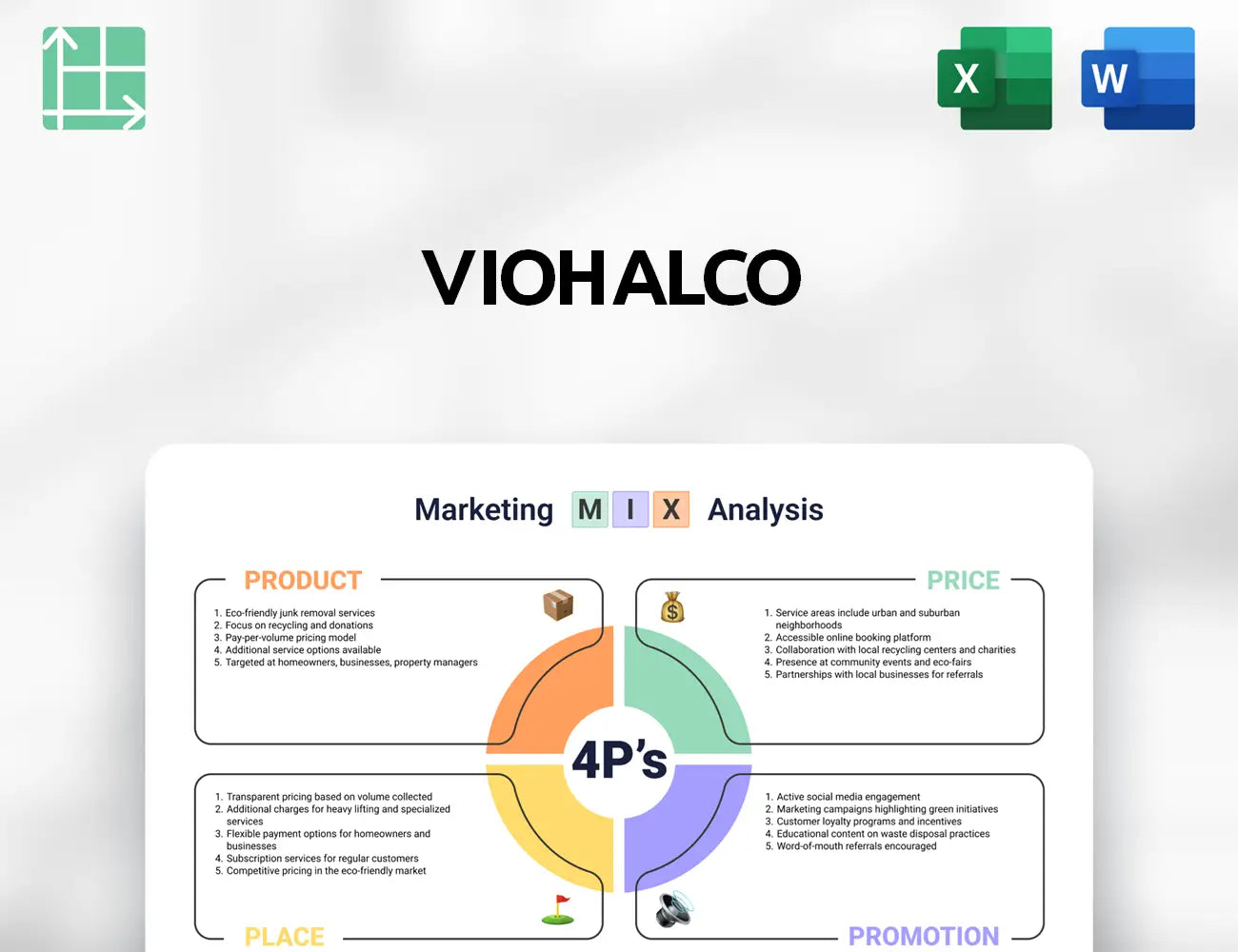 Viohalco Marketing Mix