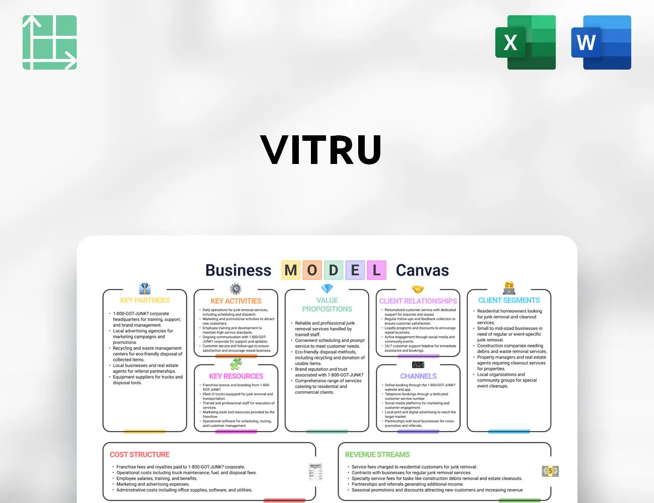 Vitru Business Model Canvas