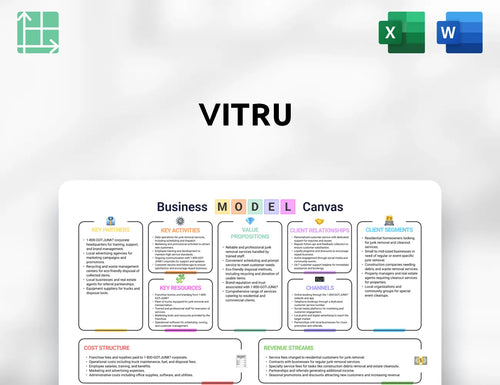 Vitru Business Model Canvas