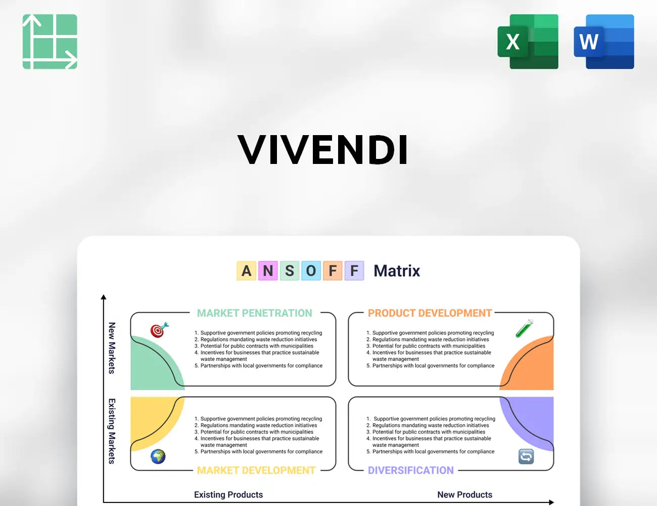 Vivendi Ansoff Matrix
