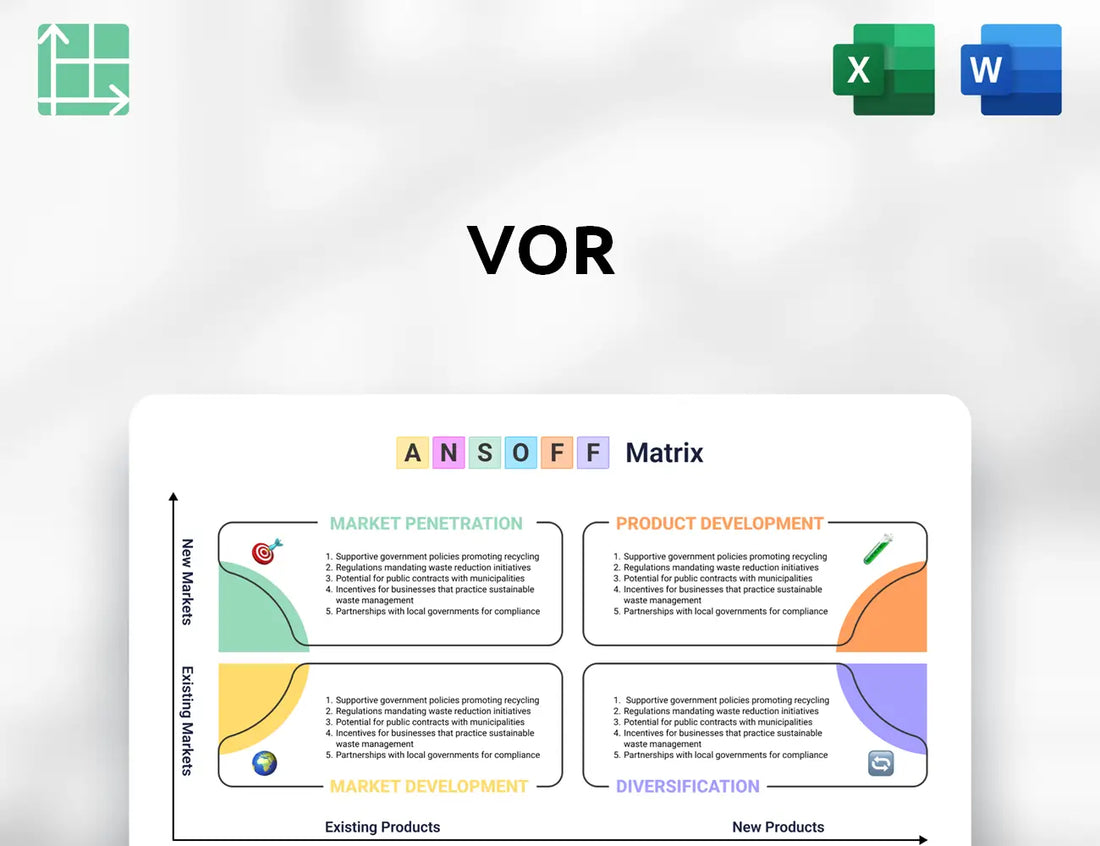 Vor Ansoff Matrix
