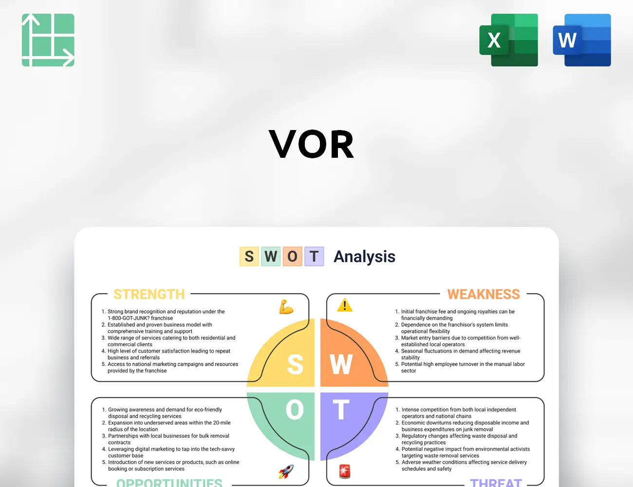 Vor SWOT Analysis