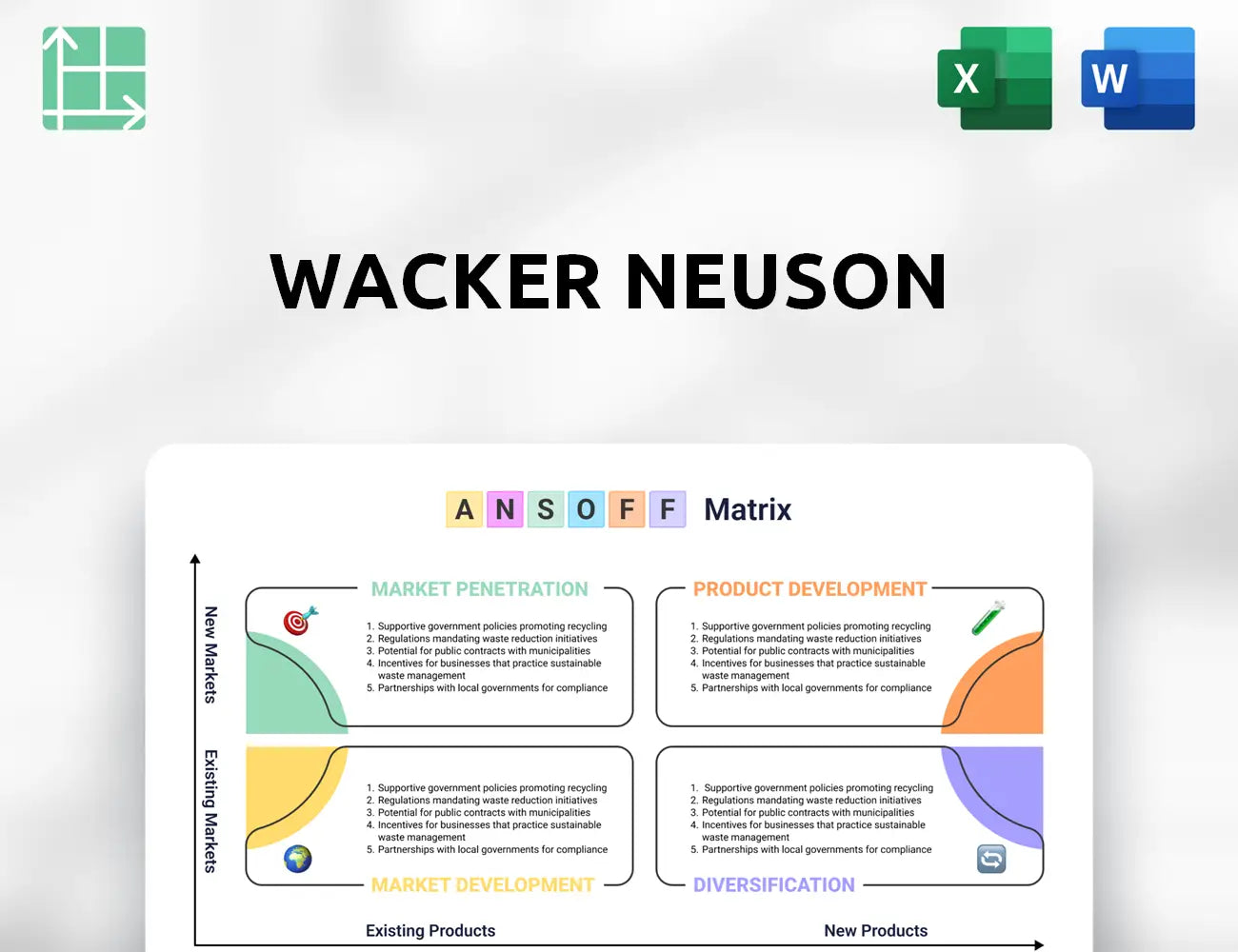 Wacker Neuson Ansoff Matrix