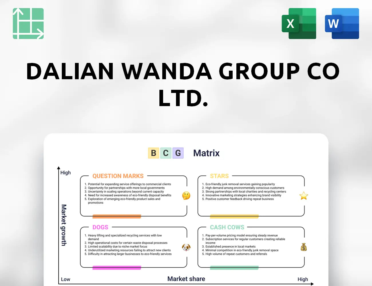 Dalian Wanda Group Co Ltd. Boston Consulting Group Matrix
