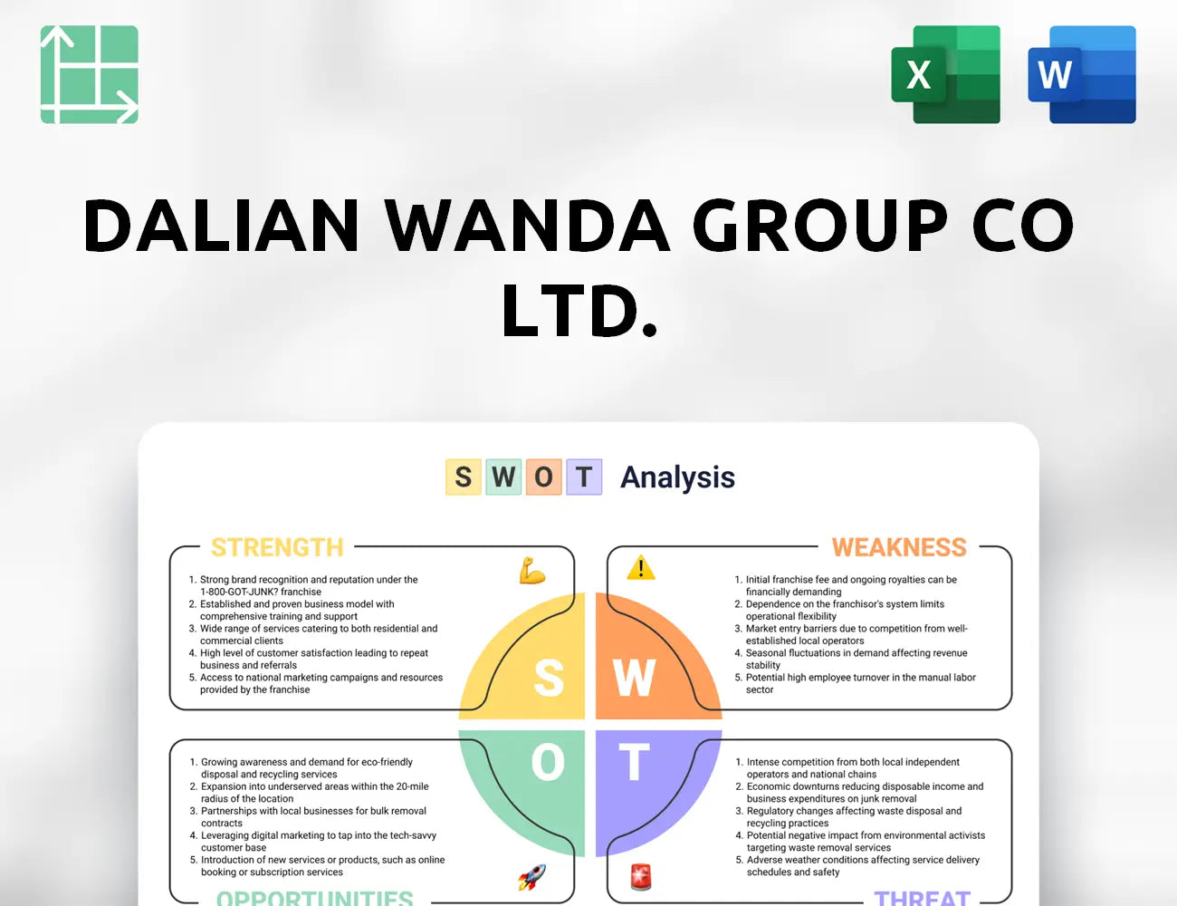 Dalian Wanda Group Co Ltd. SWOT Analysis