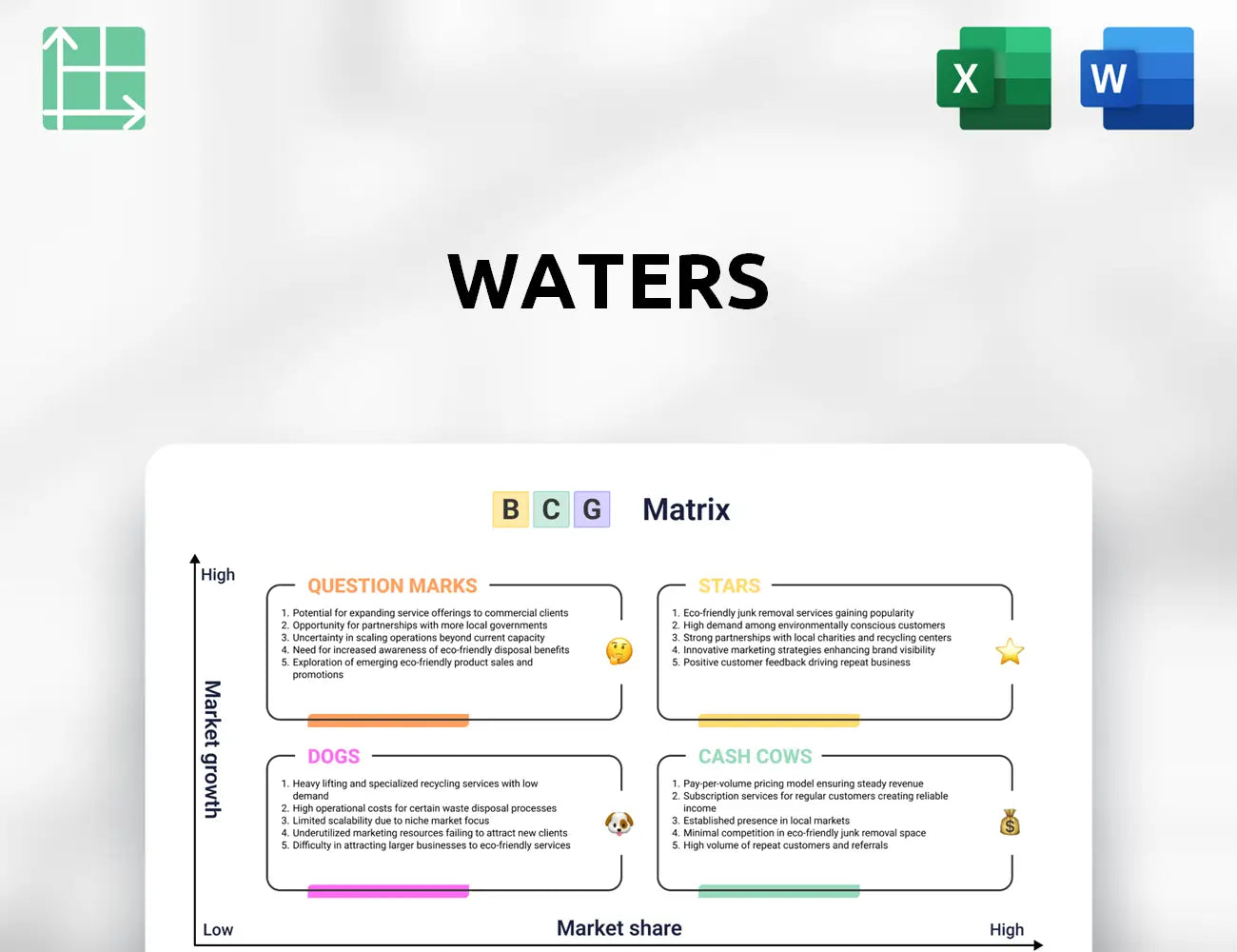 Waters Boston Consulting Group Matrix