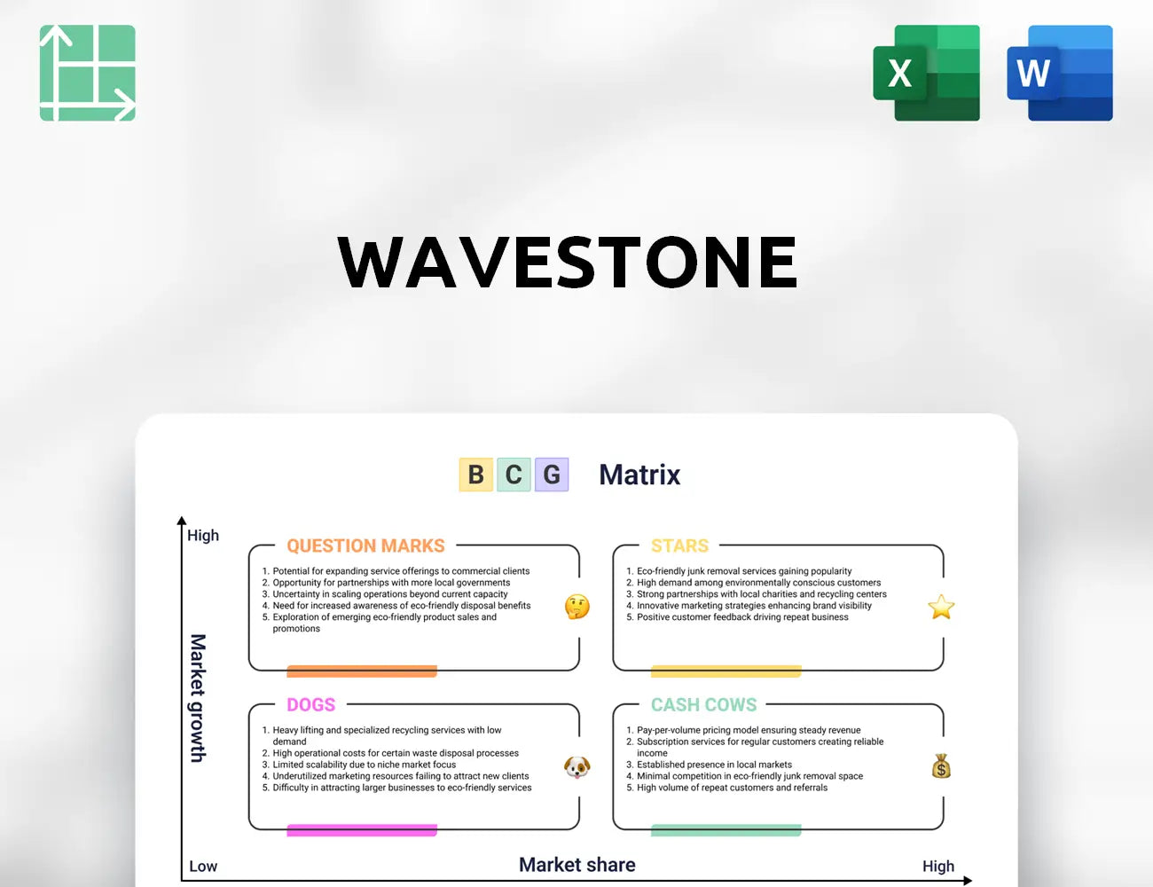 Wavestone Boston Consulting Group Matrix