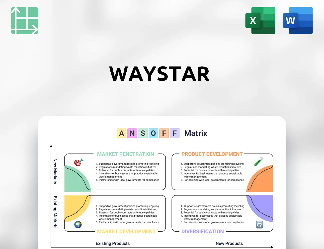 Waystar Ansoff Matrix
