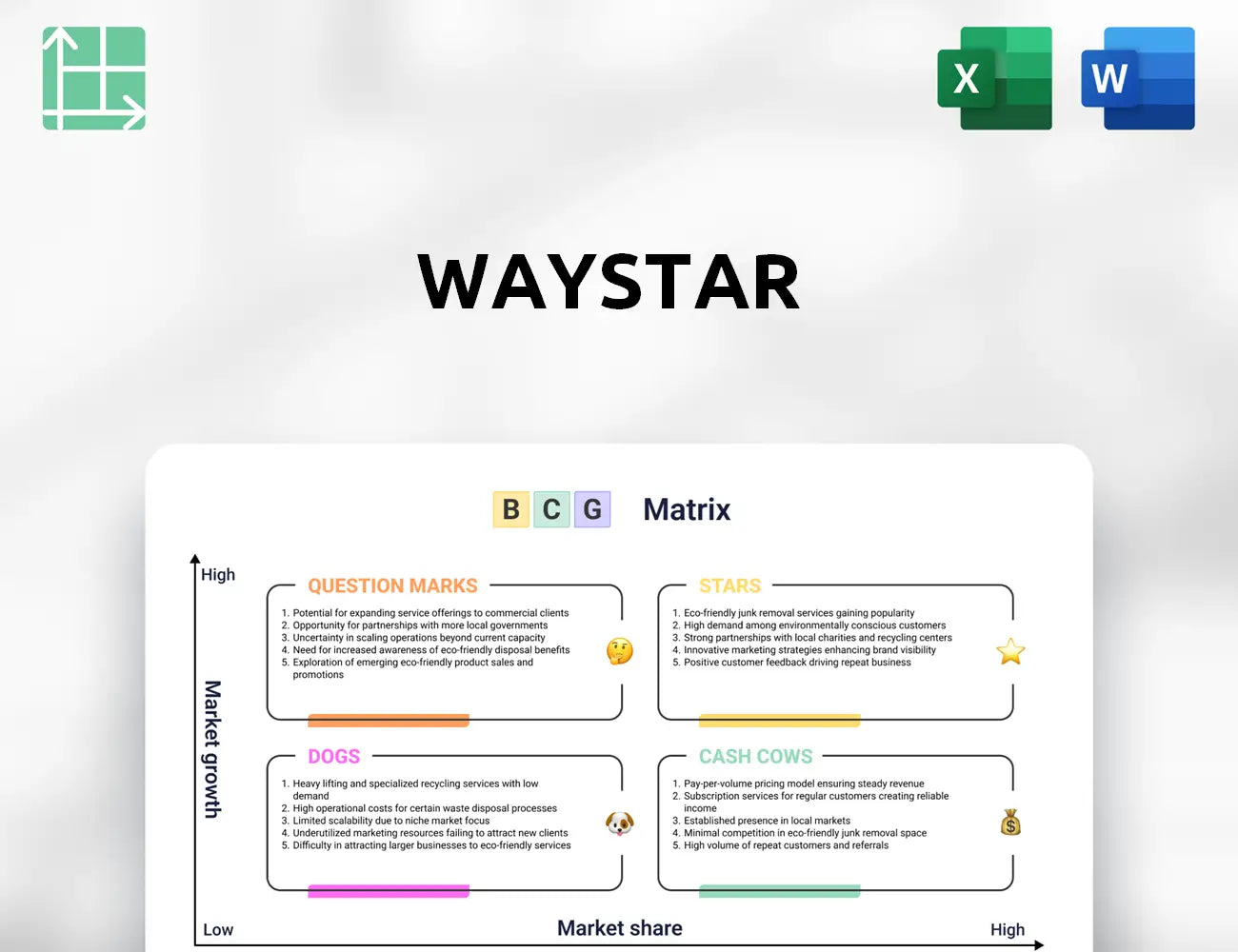 Waystar Boston Consulting Group Matrix