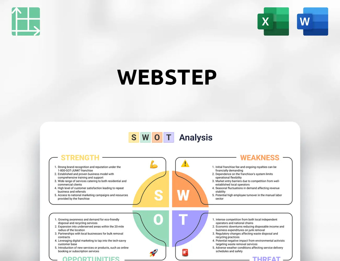 Webstep SWOT Analysis