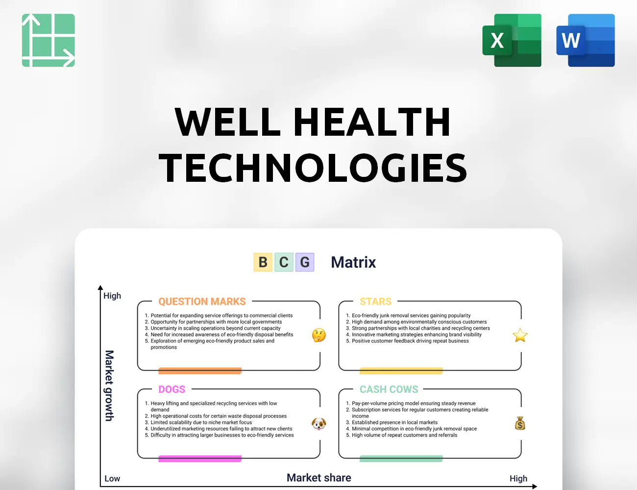 WELL Health Technologies Boston Consulting Group Matrix