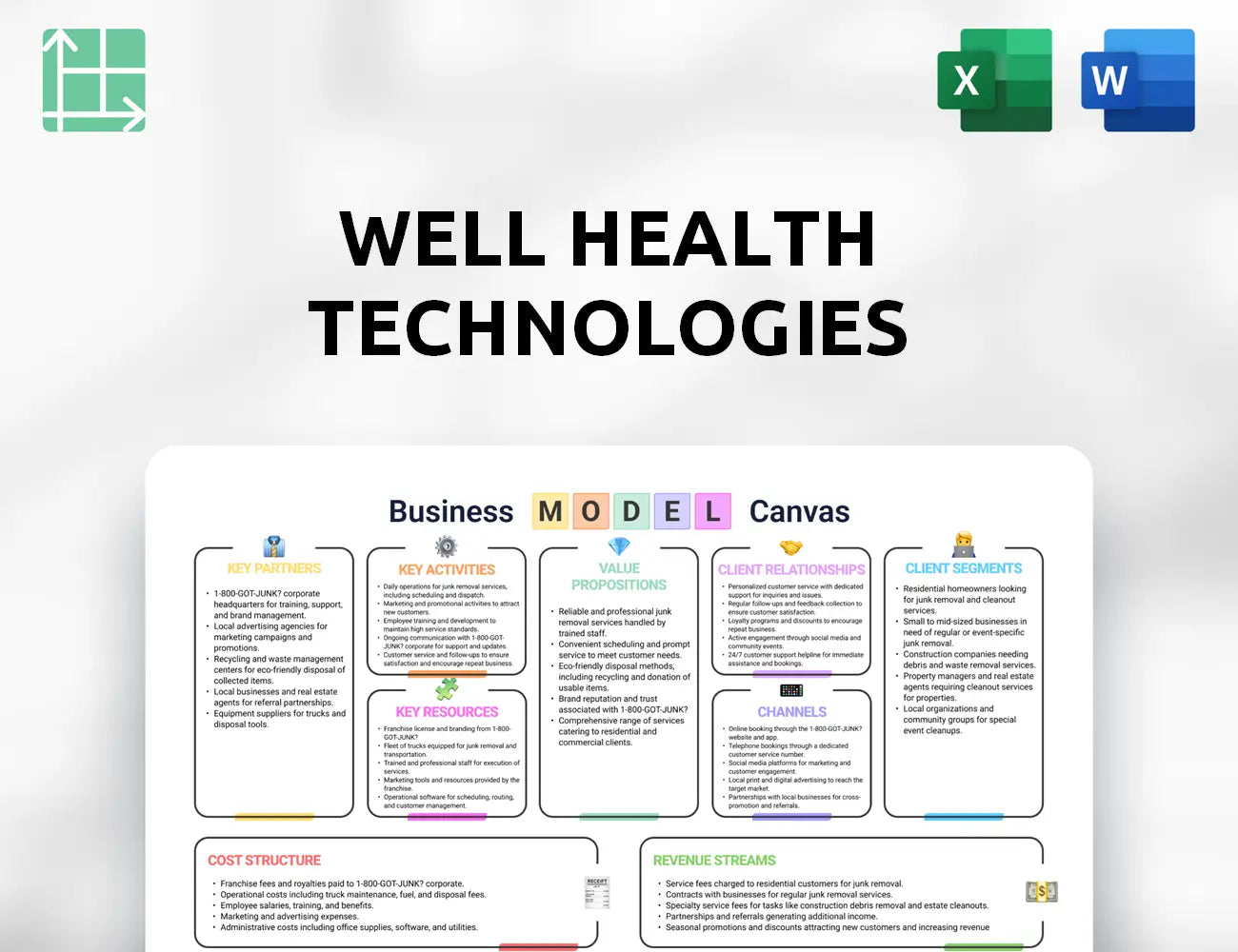 WELL Health Technologies Business Model Canvas