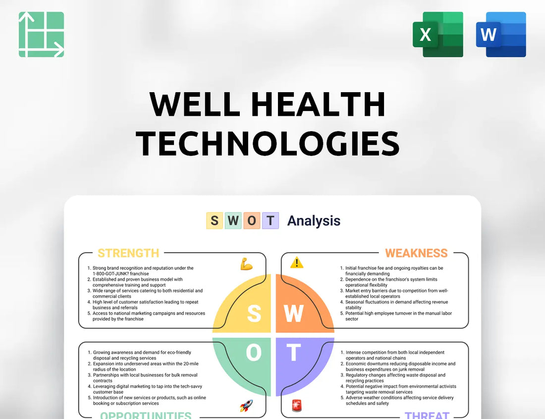 WELL Health Technologies SWOT Analysis